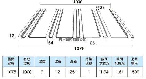 方兴瓦板波形图.jpg